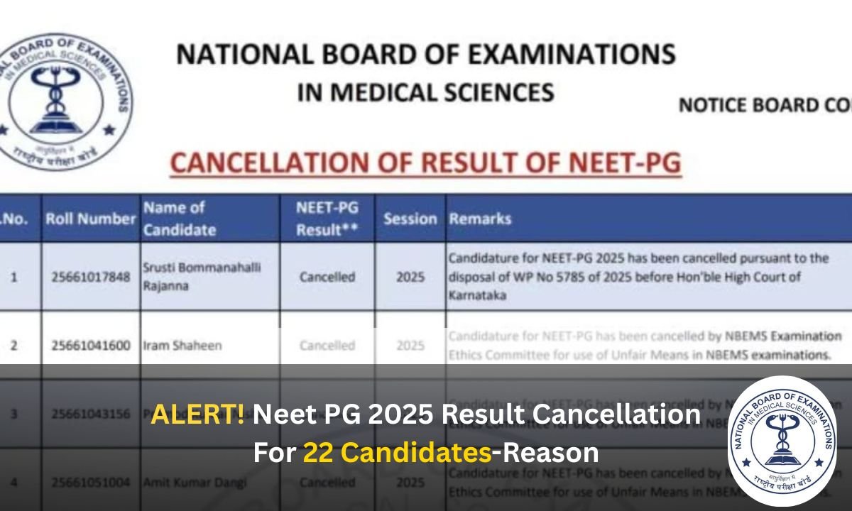 ALERT! Neet PG 2025 Result Cancellation For 22 Candidates-Reason